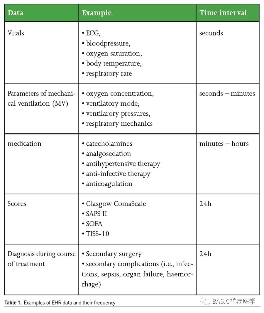 [ICU Management & Practice]: 重癥醫學的再思考：人工智能的應用與挑戰(圖2)