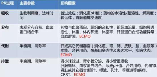 ECMO（專題四）(圖2)