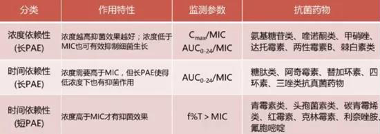 ECMO（專題四）(圖3)