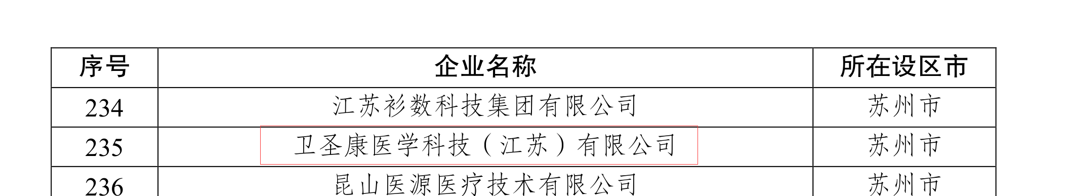 祝賀！衛圣康醫學科技榮獲2022年江蘇潛在獨角獸企業(圖3)